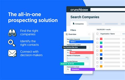 The Week’s 10 Biggest Funding Rounds: Cruise  .